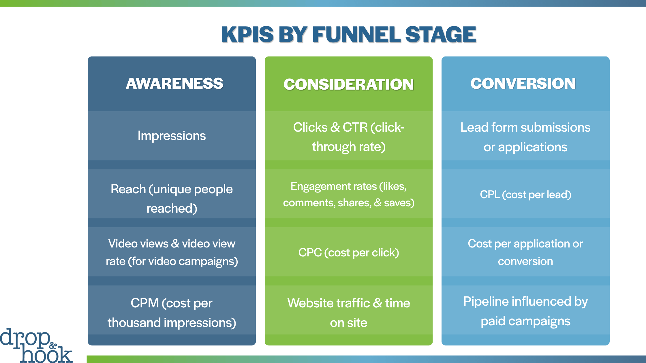 paid ads blog graphic - KPIs