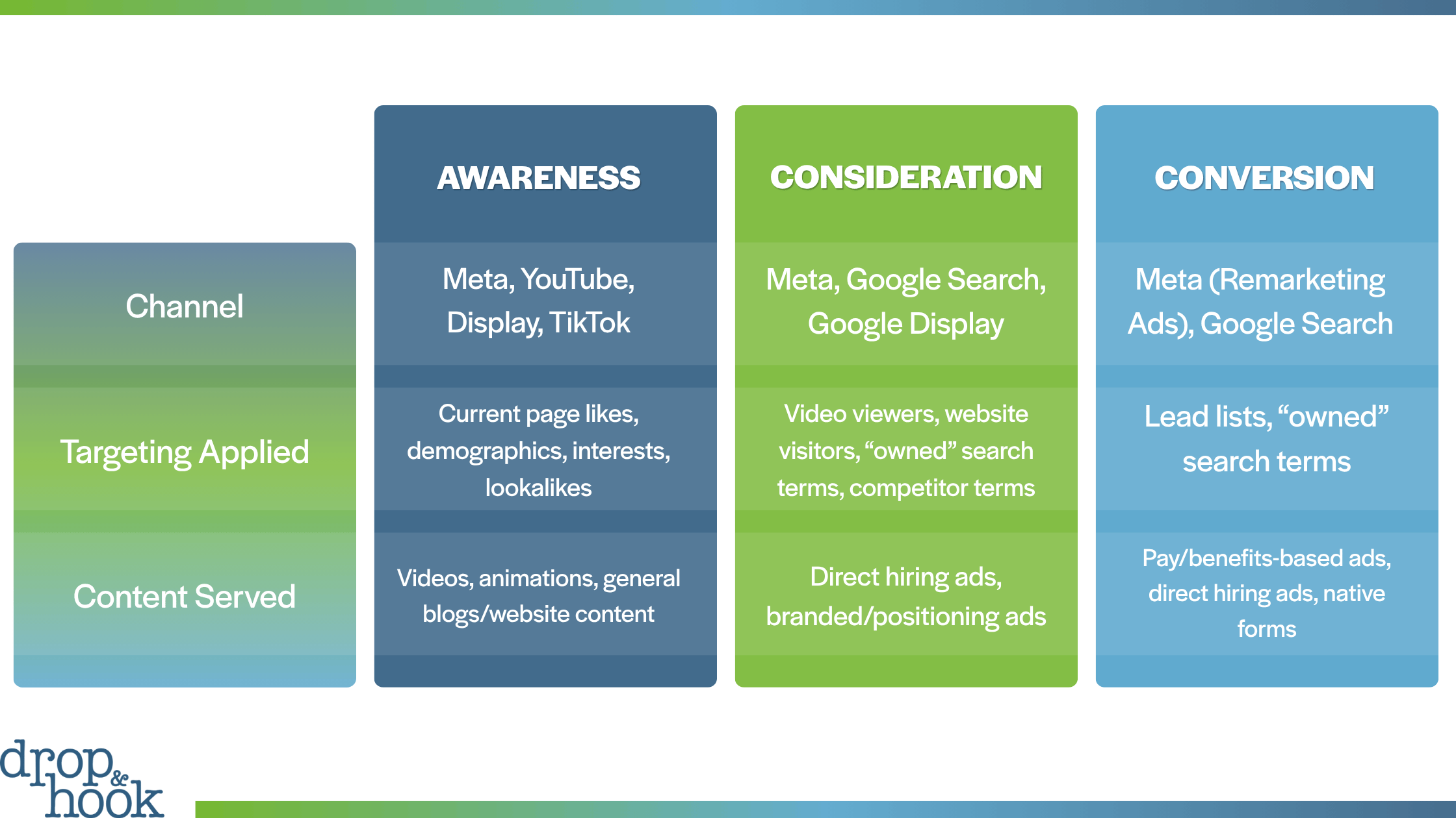 paid ads blog graphic - driver recruiting